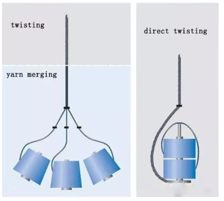 Hướng xoắn của sợi